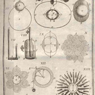 Philosophia sensuum mechanica methodice tractata atque ad usus academicos...Opera Omnia.