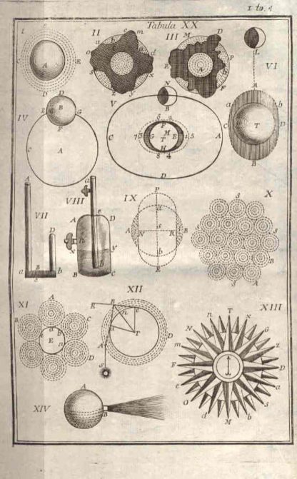 Philosophia sensuum mechanica methodice tractata atque ad usus academicos...Opera Omnia.