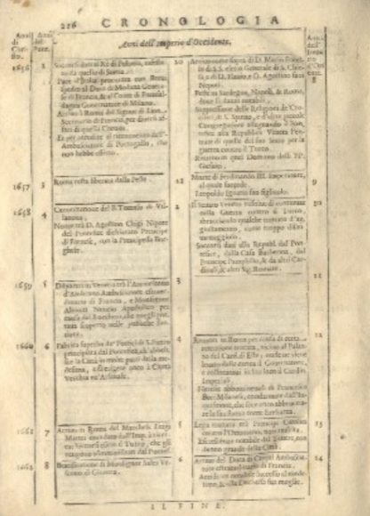 Le Vite dei Sommi Pontefici, dal Salvator Nostro sino a Paolo II. Accresciute con quelle de Papi Moderni da Sisto Quarto fino ad Alessandro VII , regnante. Con le annotazioni del Panuinio e con la Cronologia Ecclesiastica dell'istesso, ampliata da Bartolomeo Dionigi, da Lauro Testa, da Francesco Tomasuccio, e dal sudetto Bagatta, fino all'anno 1663. Aggiuntovi anco in questa ultima impressione la vita del Platina scritta diffusamente dal Sign. Nicolangelo Caferri. Con i nomi, cognomi e patrie di tutti li cardinali, e tre copiose tavole; una de' Papi, la seconda de' Cardinali, e la terza delle Cose Notabili.