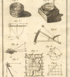 Navigazione , tav. II. Tratta dal Dizionario Universale delle arti e scienze del Chambers.