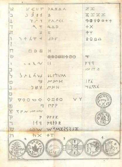 De antiquis litteris hebraeorum et graecorum. Libellus.
