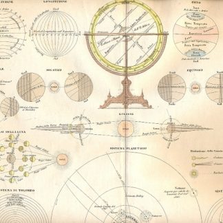 Carte geografiche tratte dall'Atlante di Geografia Universale Cronologico, Storico, Statistico e Letterario di Francesco Pagnoni.