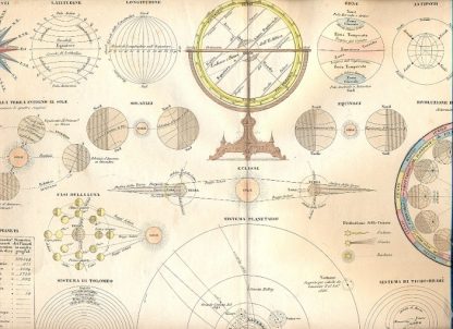 Carte geografiche tratte dall'Atlante di Geografia Universale Cronologico, Storico, Statistico e Letterario di Francesco Pagnoni.