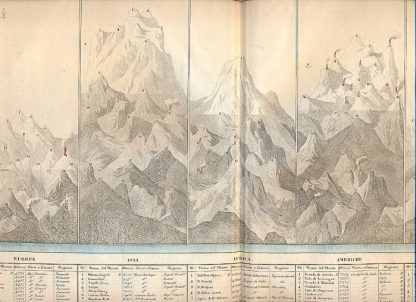 Carte geografiche tratte dall'Atlante di Geografia Universale Cronologico, Storico, Statistico e Letterario di Francesco Pagnoni.