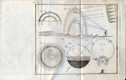 Gramatica delle scienze filosofiche o breve analisi della filosofia moderna appoggiata alle sperienze dell'autore.