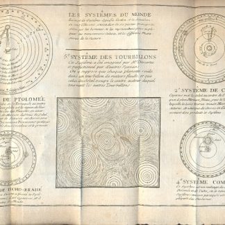 Geographie abregee par demandes et reponses, divisée par lecons; Avec la liste de quelques Cartes nécessaires aux Commencans. Augmentée du plan de l'ancienne Géographie & des Systemes du Monde, avec plusieurs Cartes.