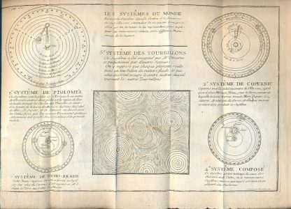 Geographie abregee par demandes et reponses, divisée par lecons; Avec la liste de quelques Cartes nécessaires aux Commencans. Augmentée du plan de l'ancienne Géographie & des Systemes du Monde, avec plusieurs Cartes.