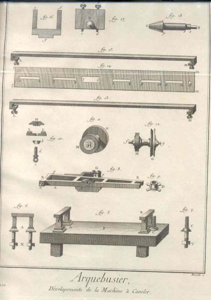 Arquebusier, developements de la machine a caneler. Pl. 3.