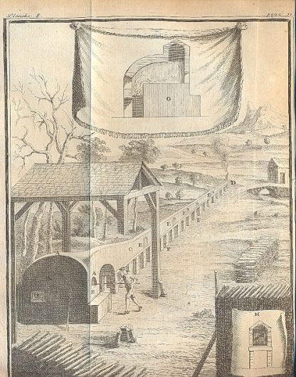 Art de la Verrerie, de Neri, Merret et Kunckel. Auquel on a Ajouté le Sol Sine Veste d'ordschall; L'Elioscopium videndi sine veste solem Chymicum; Le Sol Non Sine Veste; Le Chapitre XI du Flora Saturnizans de Henckel, Sur la Vitrification des Végétaux; Un Mémoire sur la maniere de faire le Saffre; Le Secret des vraies Porcelaines de la Chine e de Saxe. Trduits de l'Allemand.