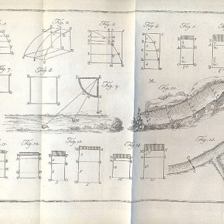 Uso della tavola parabolica per le bocche d'irrigazione.