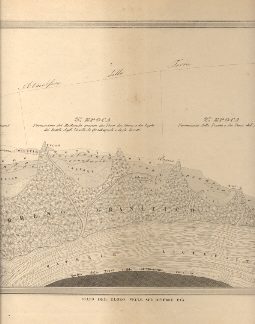 Stato del globo nelle sue diverse età ( Atlante Universale di Geografia antica e moderna. Redatto sui migliori Documenti Astronomici dietro le scoperte dei più recenti viaggiatori, sotto la direzione di Sciaparelli e Covino.)