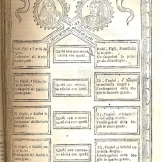 Pratica del confessionario e spiego delle proposizioni condannate dalla Santità di N. S. Papa Alessandro VII. Sua materia, i casi più scelti della teologia morale; sua forma, un dialogo fra il confessore et il penitente.