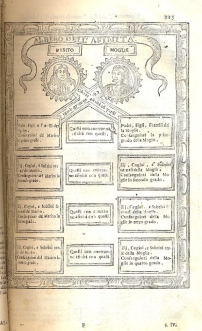 Pratica del confessionario e spiego delle proposizioni condannate dalla Santità di N. S. Papa Alessandro VII. Sua materia, i casi più scelti della teologia morale; sua forma, un dialogo fra il confessore et il penitente.