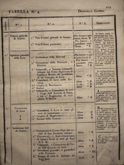 Editto di Vittorio Emanuele nel quale si raccolgono le vecchie e nuove disposizioni sullo "Stabilimento" delle Poste...