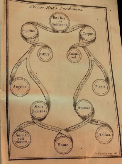 Philosophia Mentis Methodice Tractata atque ad usus academicos accomodata.