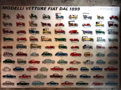 MODELLI VETTURE FIAT 1899.
